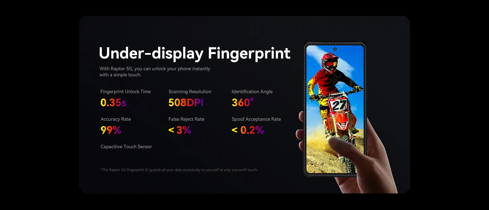 IIIF150 Raptor 5G Rugged Phone: 120Hz AMOLED, 16GB+512GB, 10000mAh 17 kf A6cb102f96e384358827439f06838f92bp