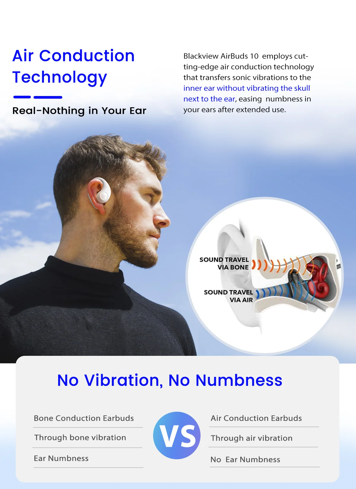 Blackview Airbuds 10: TWS Open Ear Headphones, Bluetooth 5.2, Air Conduction 14 kf S3b9c77e357384135b8254ccacb67db3ba