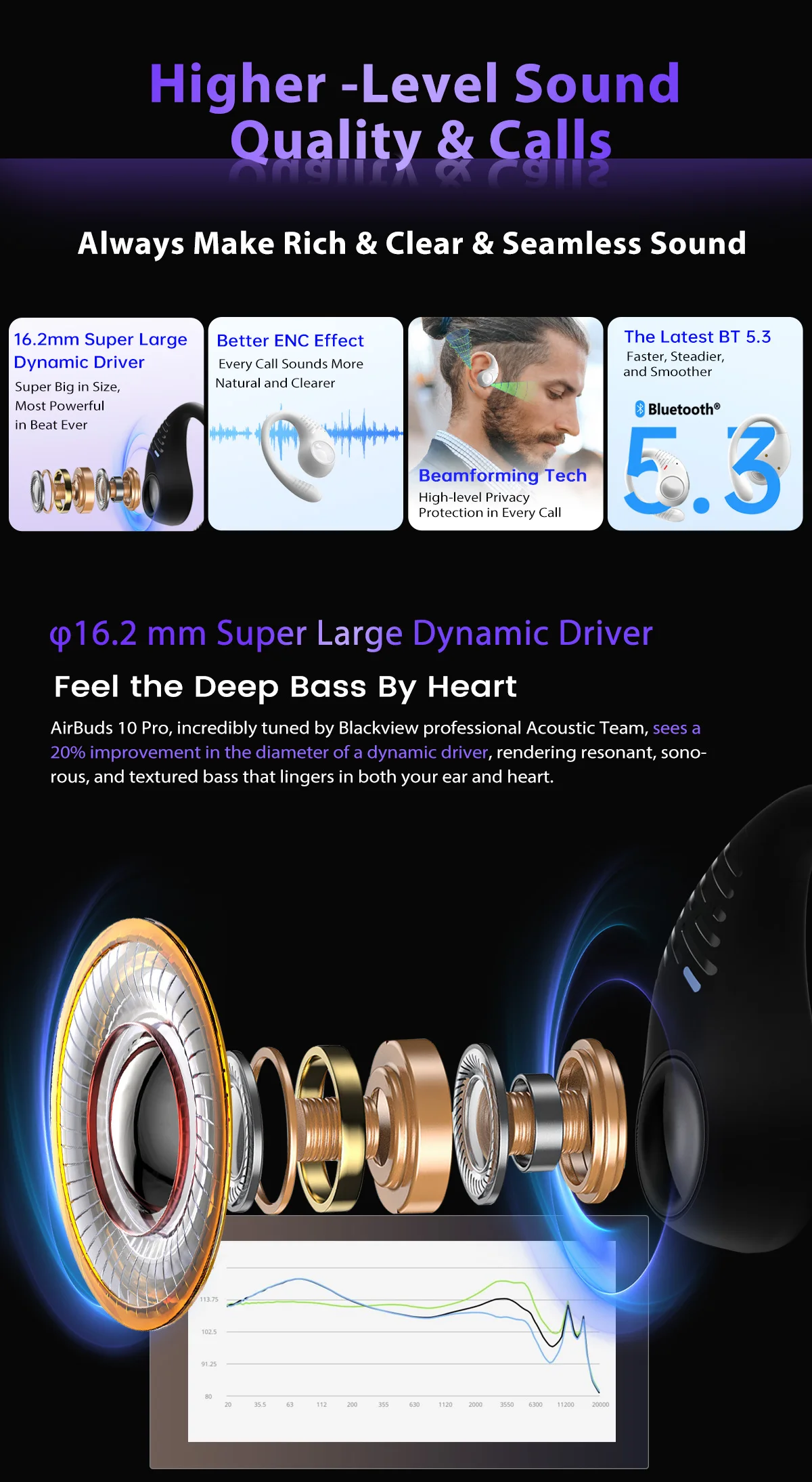 Blackview Airbuds 10: TWS Open Ear Headphones, Bluetooth 5.2, Air Conduction 18 kf S42ae90c2425e4034bf36d773c502de7aa