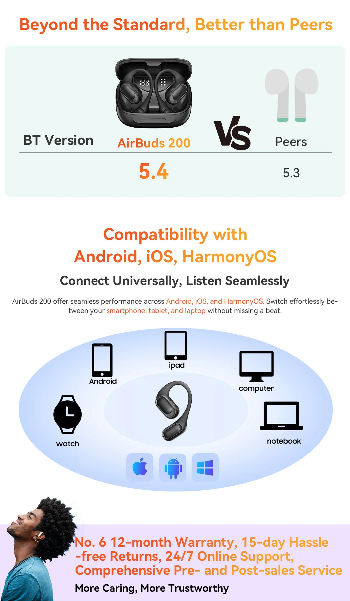 Blackview Airbuds 200: Portable Open-Ear Wireless Headphones, Touch Control 29 kf S672bd612bb2649809da67930a7b4cbd3n
