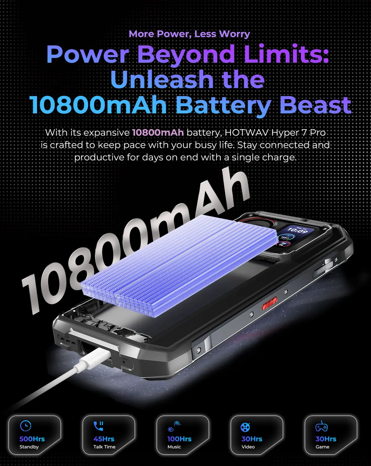 HOTWAV Hyper 7 Pro 5G Rugged Phone: 200MP, 120Hz, 10800mAh Battery 72 kf S6f9af970665d45c3a8493138d138e224X