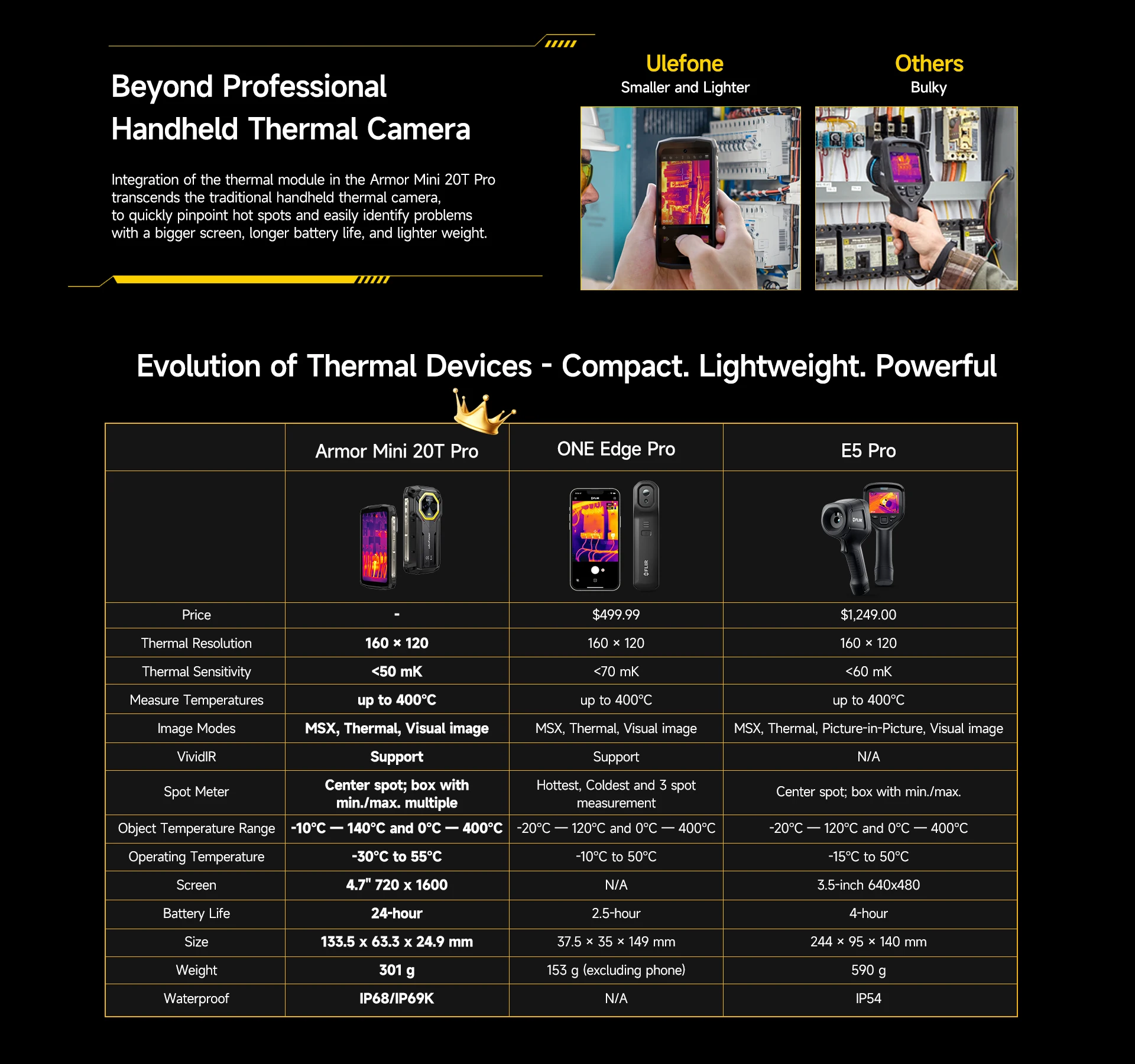 Ulefone Armor Mini 20T Pro 5G Rugged Phone: LED Light, 6200mAh, 33W 19 kf S8ff85d1fc17e4e4abdd0d1196adc6ffeF