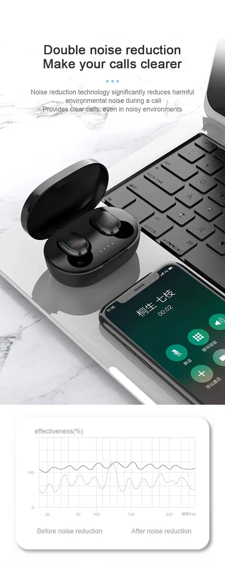A6S TWS Wireless Headset: Bluetooth Headphones, Sport Stereo Earbuds 13 kf Sb4ee015bd2b44a3a9b6f1696cb9eeb15n
